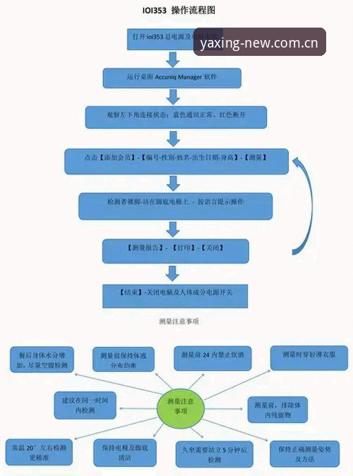 亚星官网数据中心操作教程：从登录到赛事数据深度挖掘全流程
